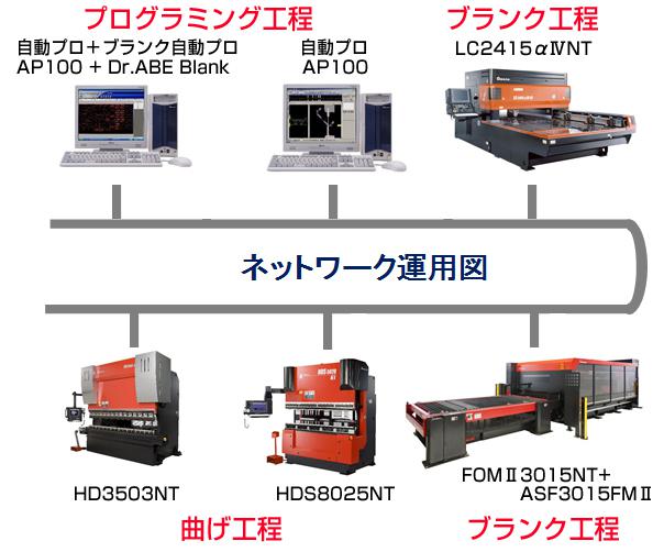 技術の特長1